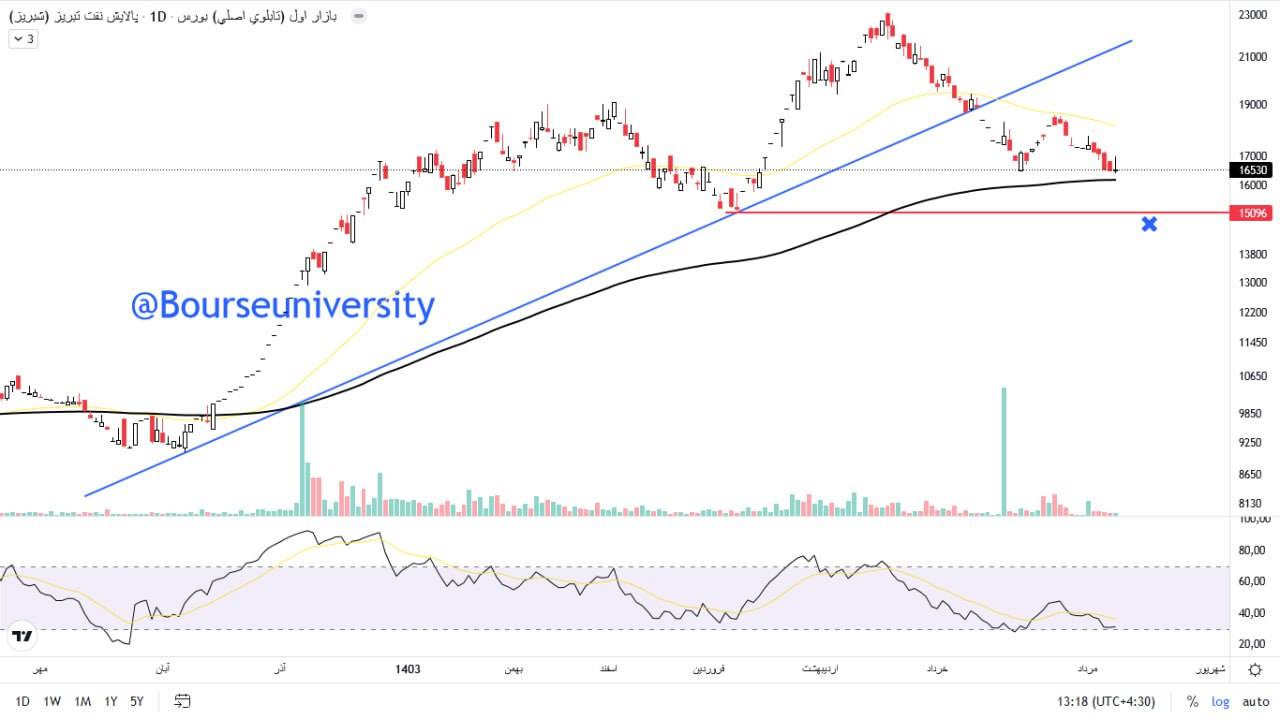 analysis_chart