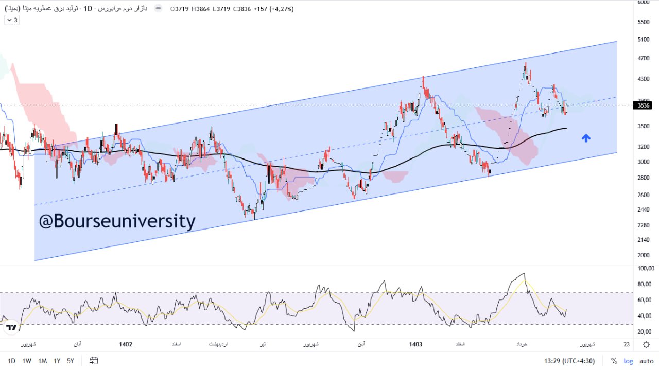 analysis_chart