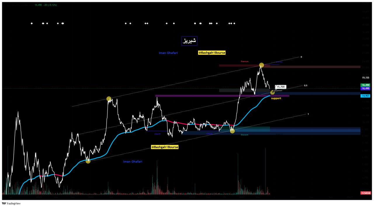analysis_chart