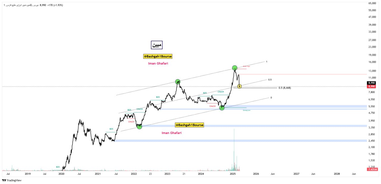 analysis_chart