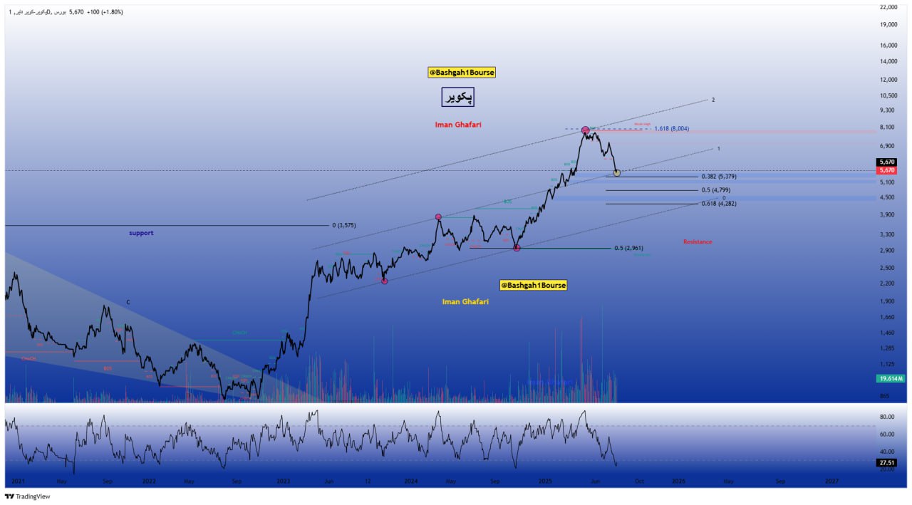 analysis_chart
