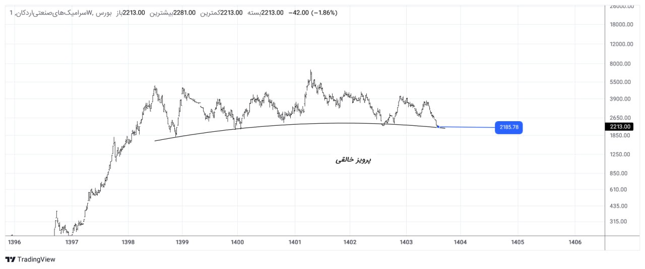 analysis_chart