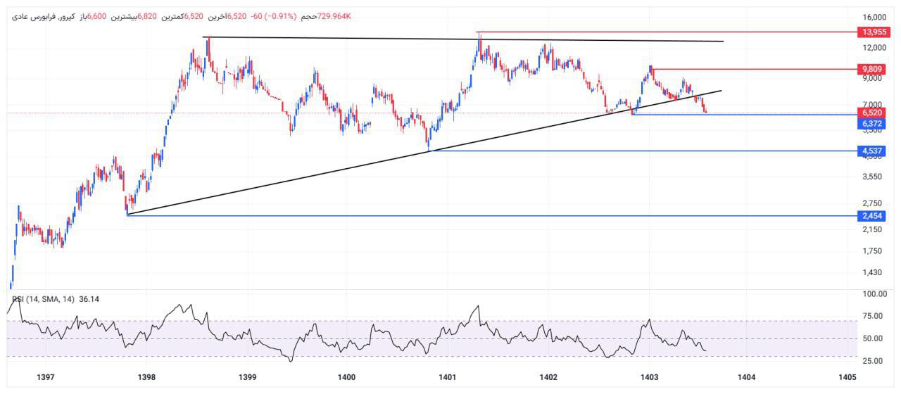 analysis_chart