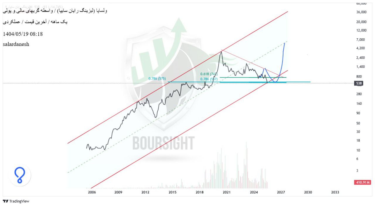 analysis_chart