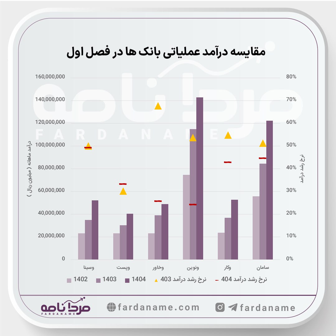 analysis_chart