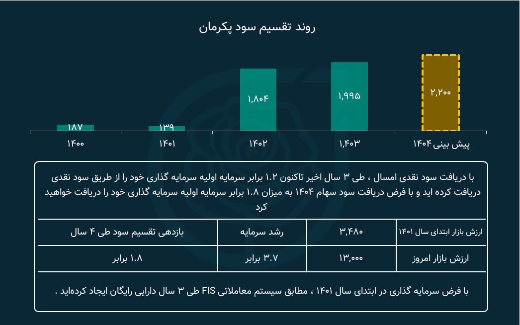 analysis_chart