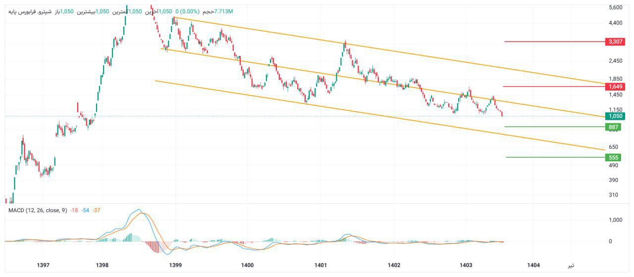 analysis_chart