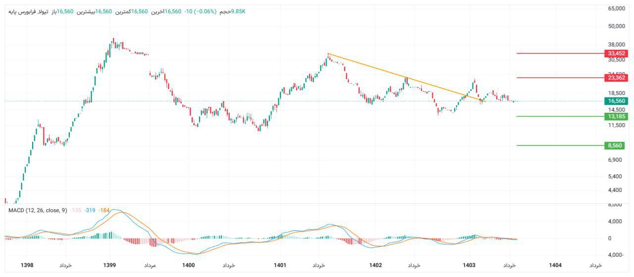 analysis_chart