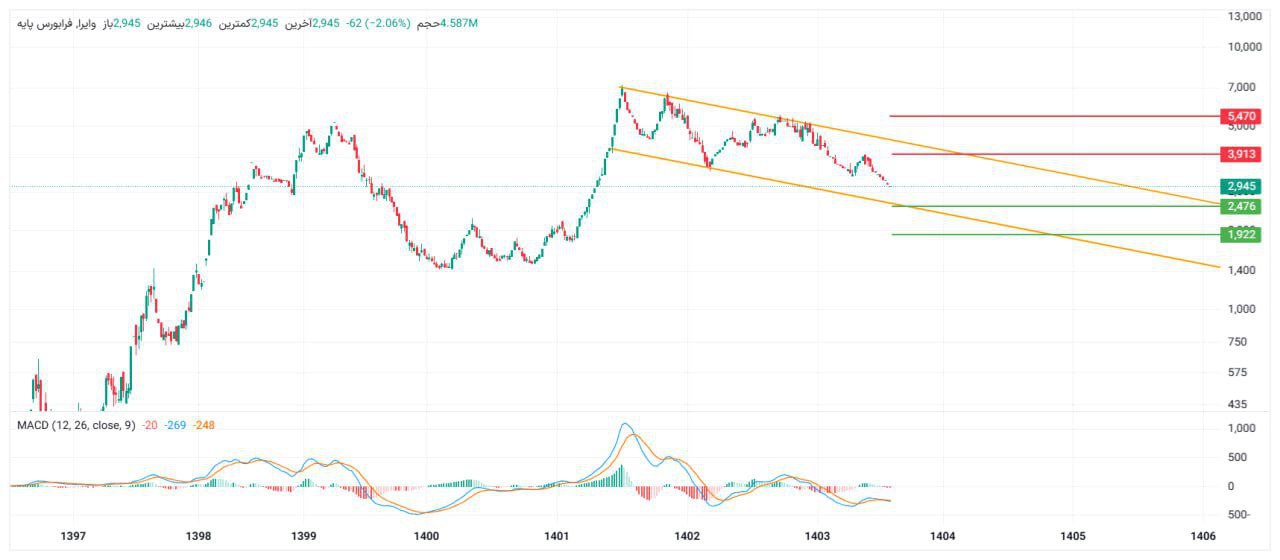analysis_chart