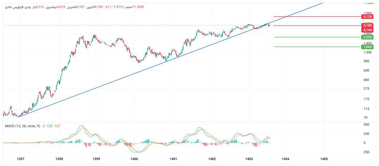 analysis_chart