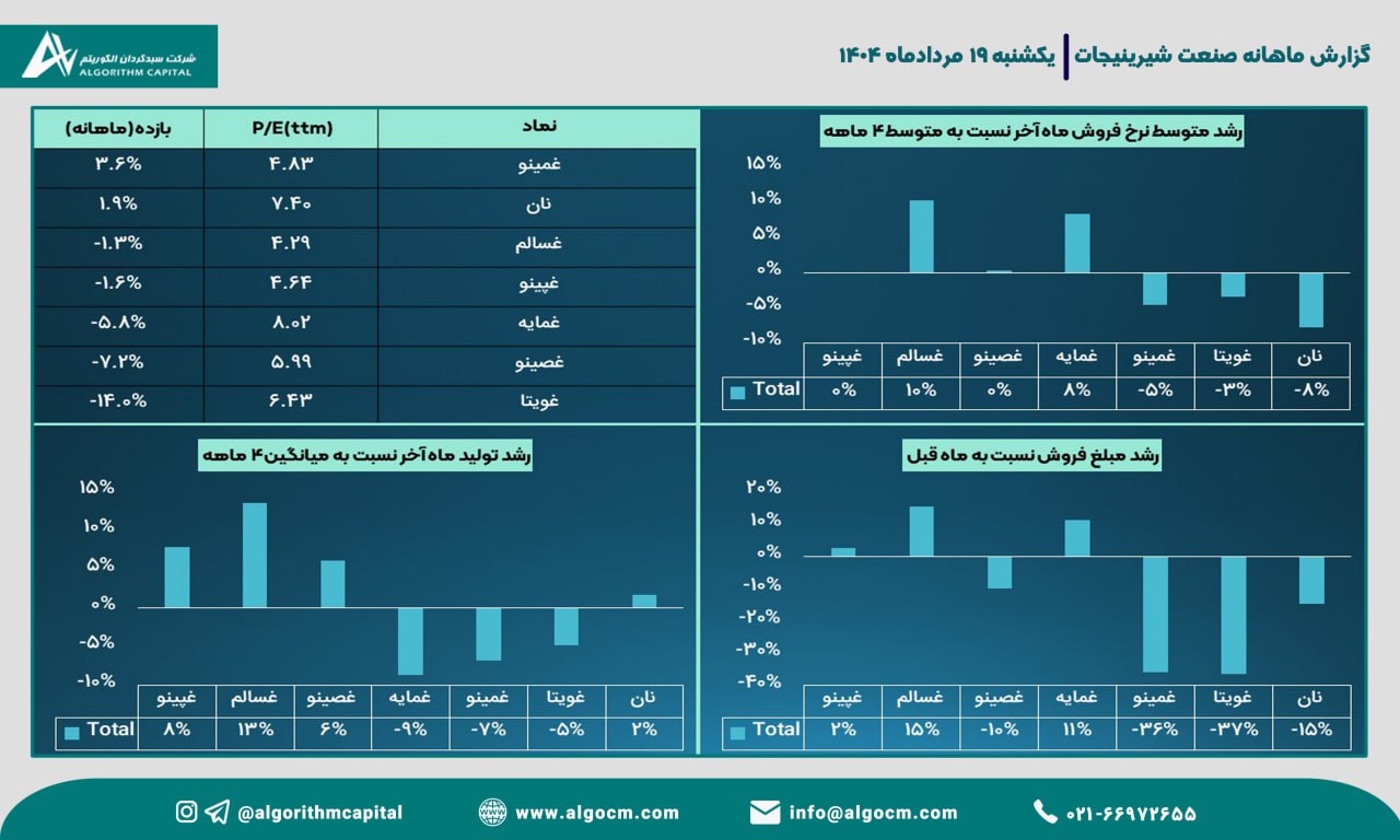 analysis_chart