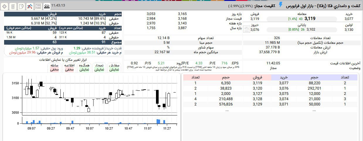 analysis_chart