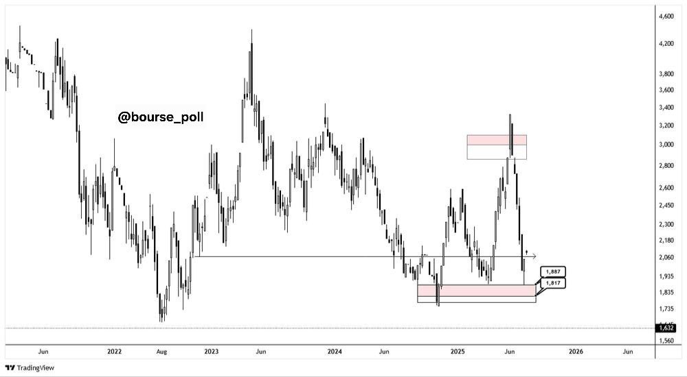 analysis_chart