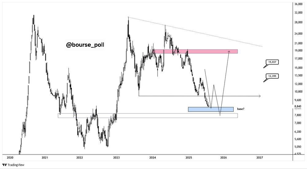 analysis_chart