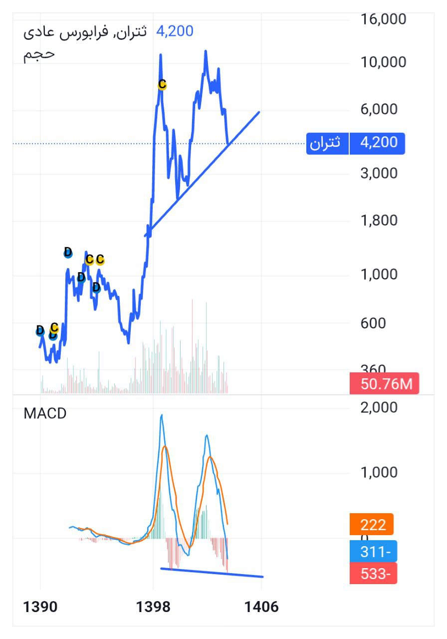 analysis_chart