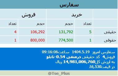analysis_chart
