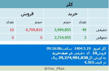 analysis_chart