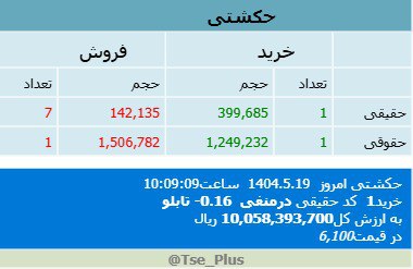 analysis_chart