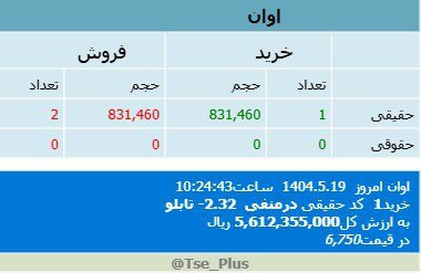analysis_chart