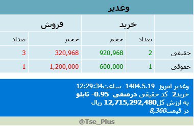 analysis_chart