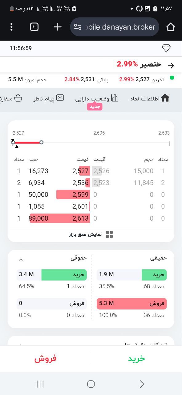 analysis_chart
