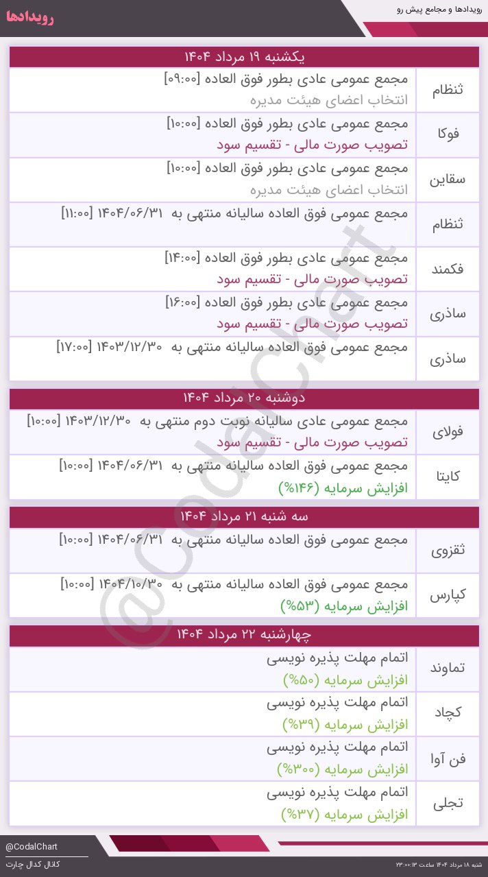 analysis_chart