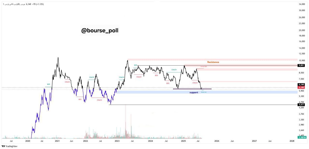 analysis_chart