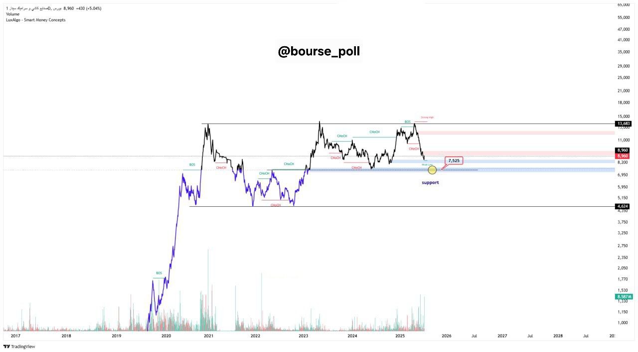 analysis_chart