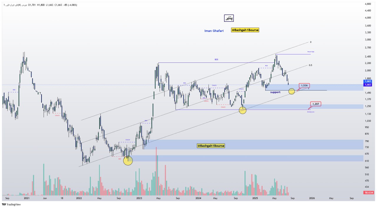 analysis_chart