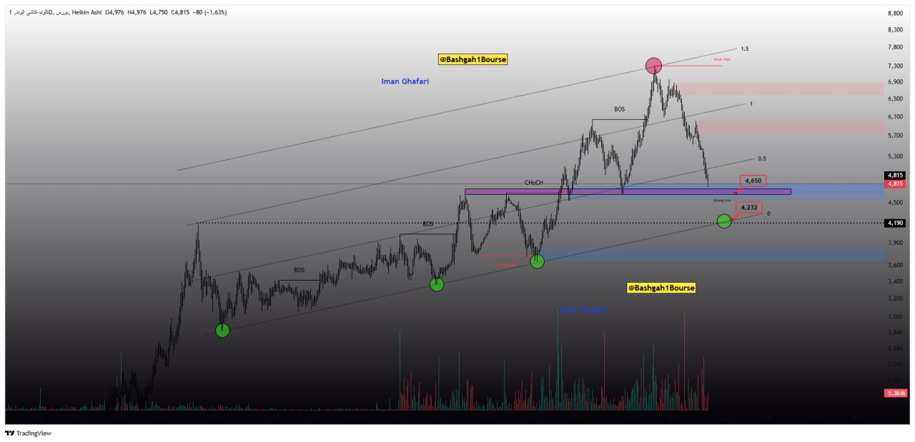 analysis_chart