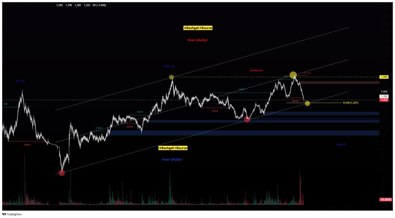 analysis_chart