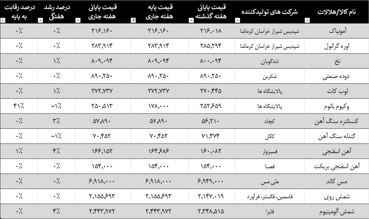 analysis_chart