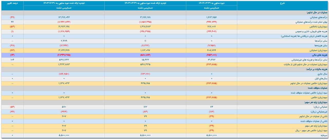analysis_chart
