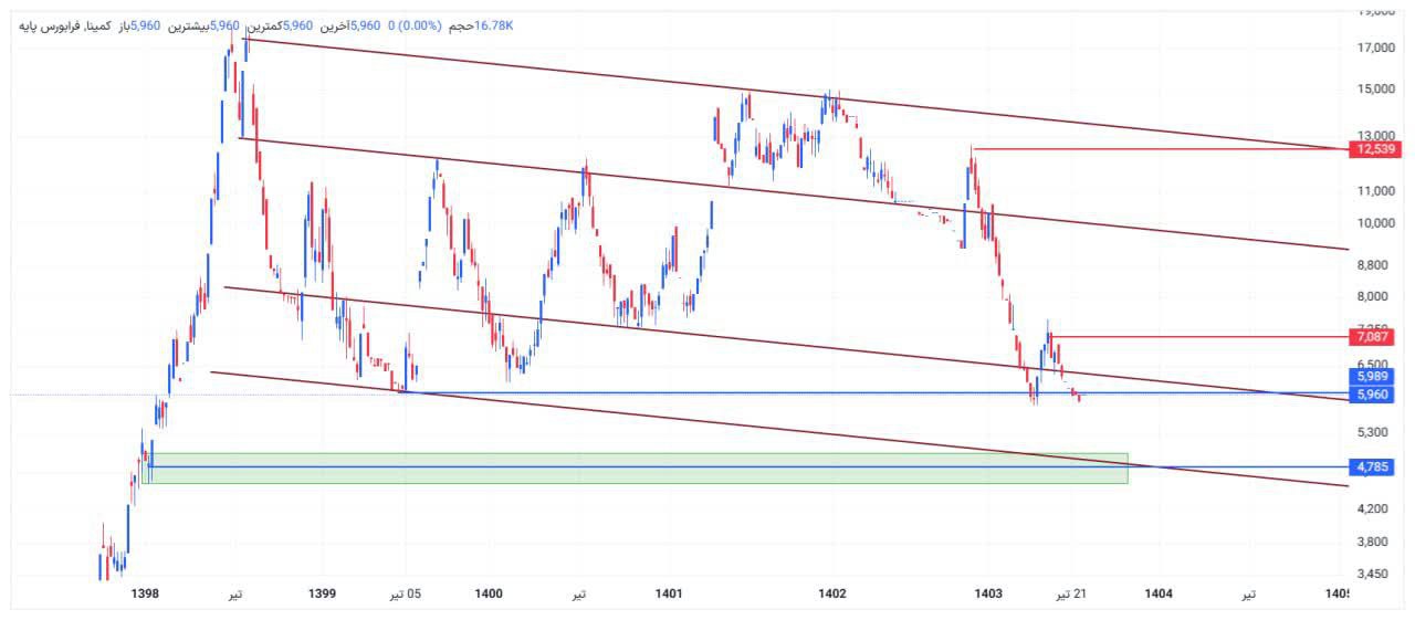 analysis_chart