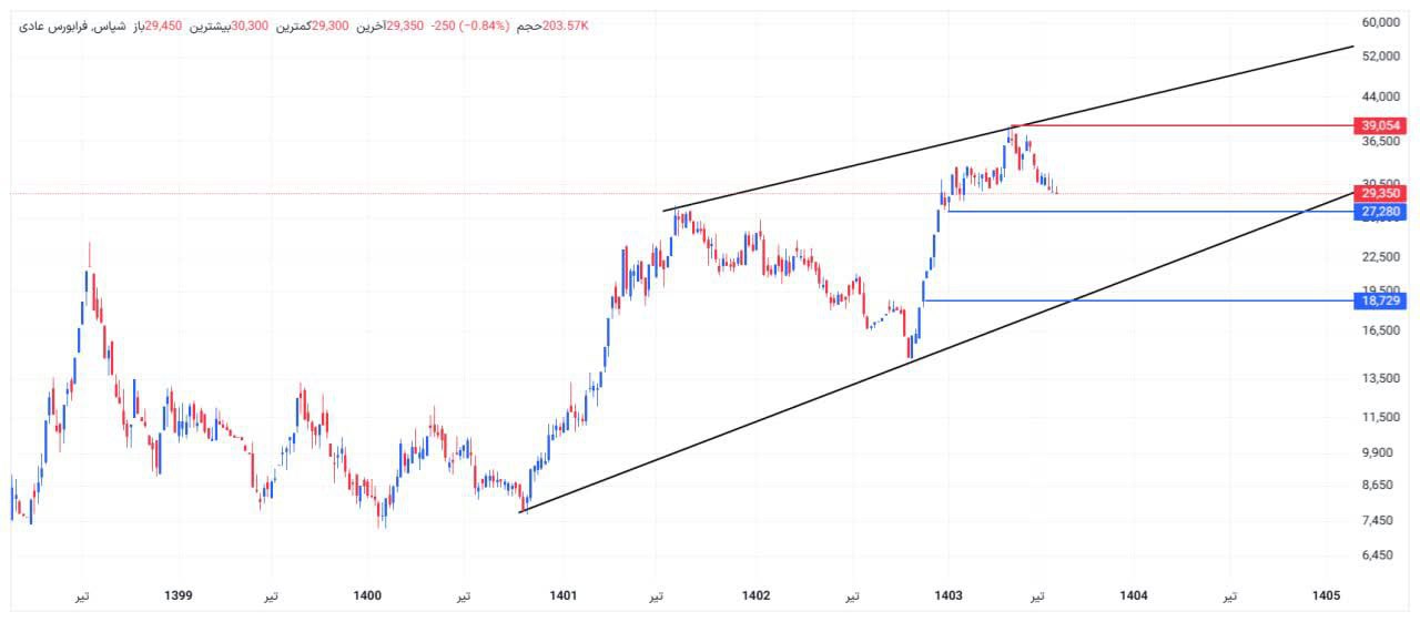 analysis_chart