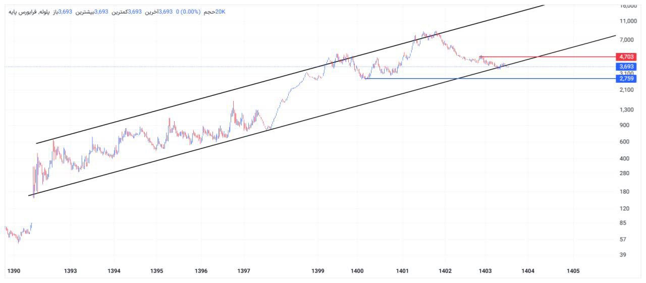 analysis_chart
