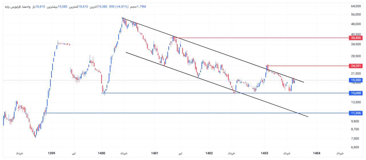 analysis_chart