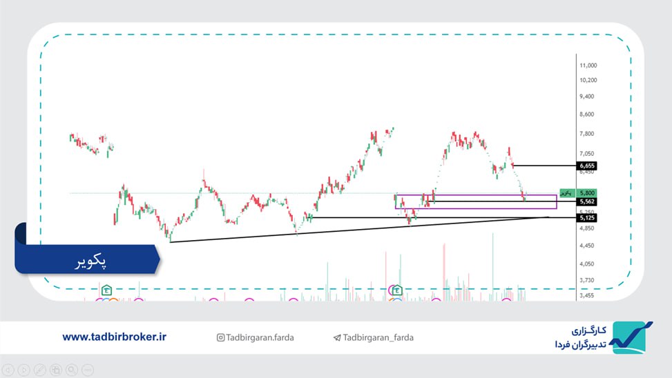 analysis_chart