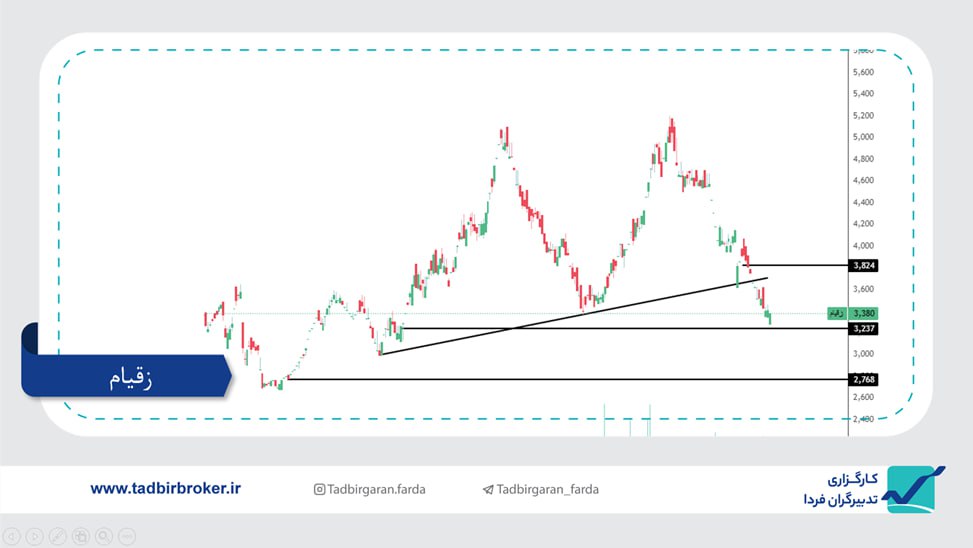 analysis_chart