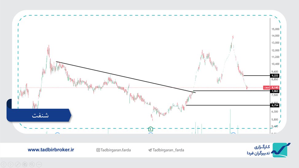 analysis_chart