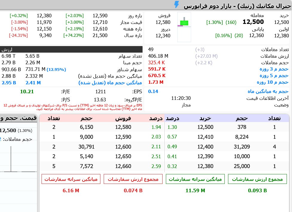 analysis_chart