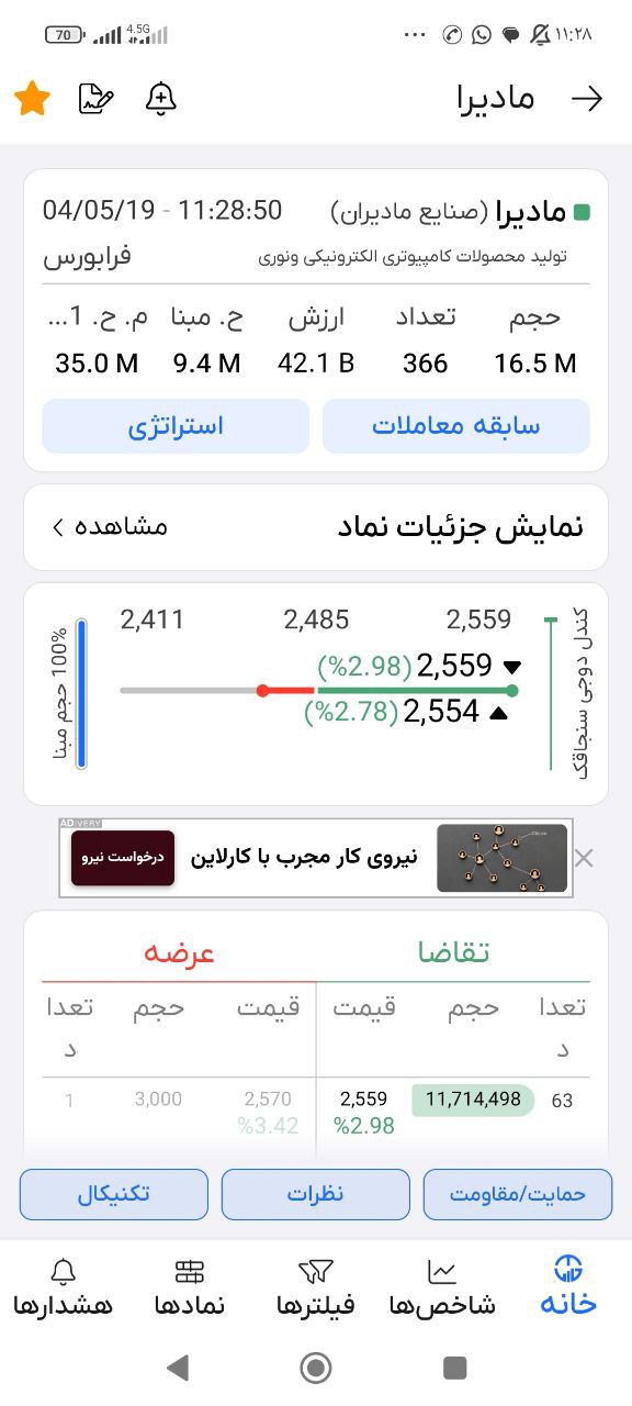 analysis_chart