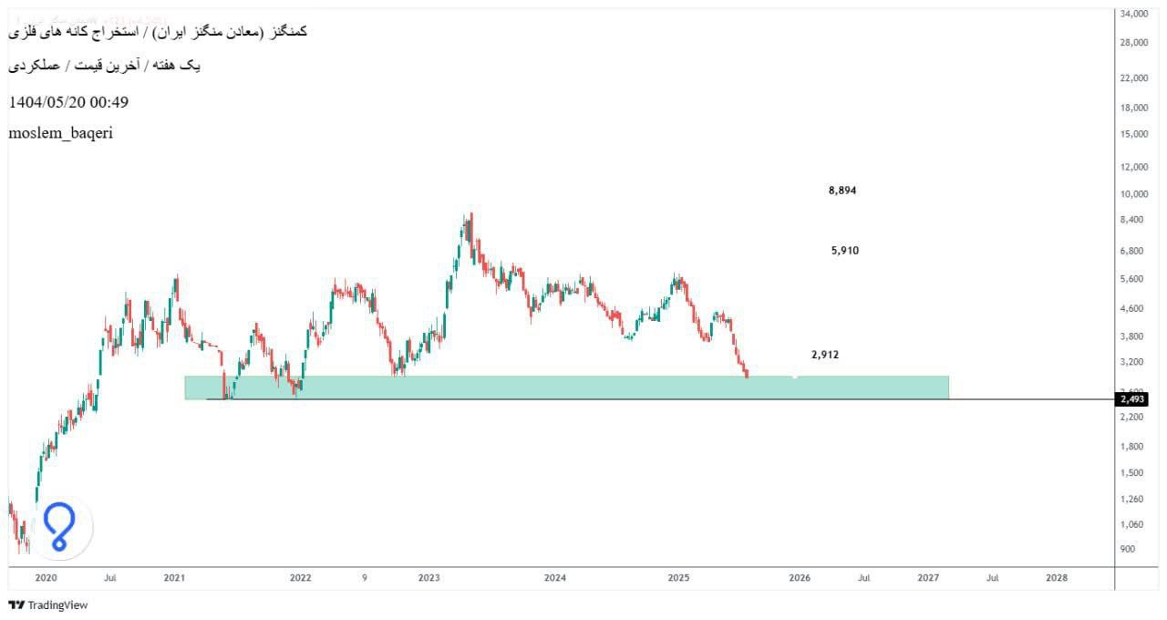 analysis_chart