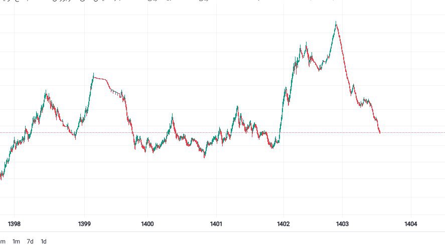 analysis_chart