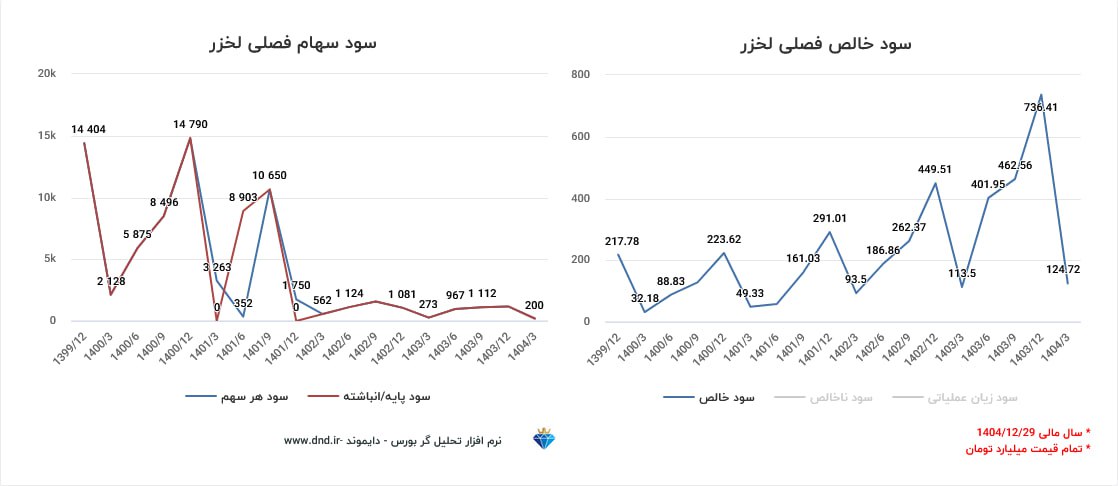 analysis_chart