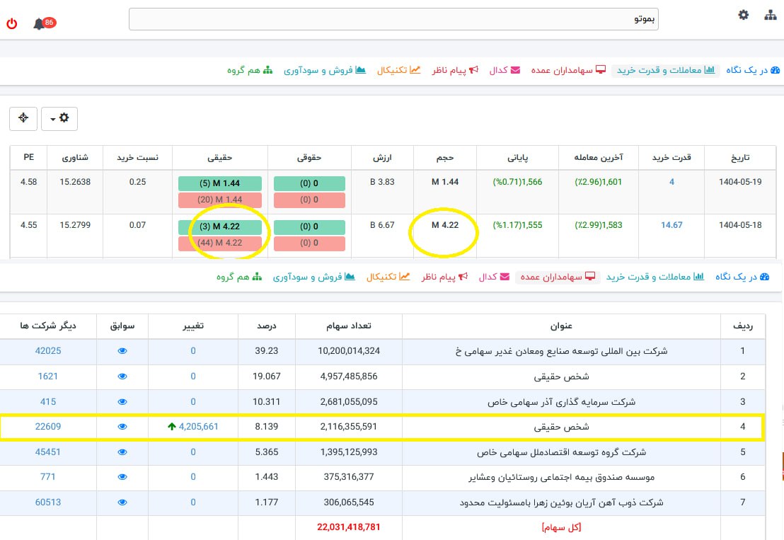 analysis_chart