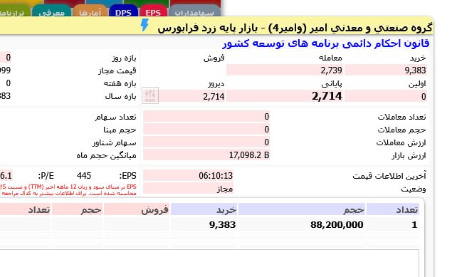 analysis_chart