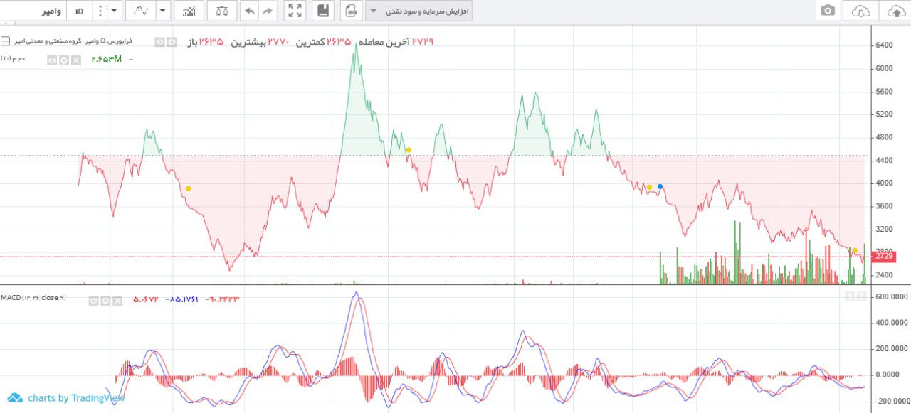analysis_chart