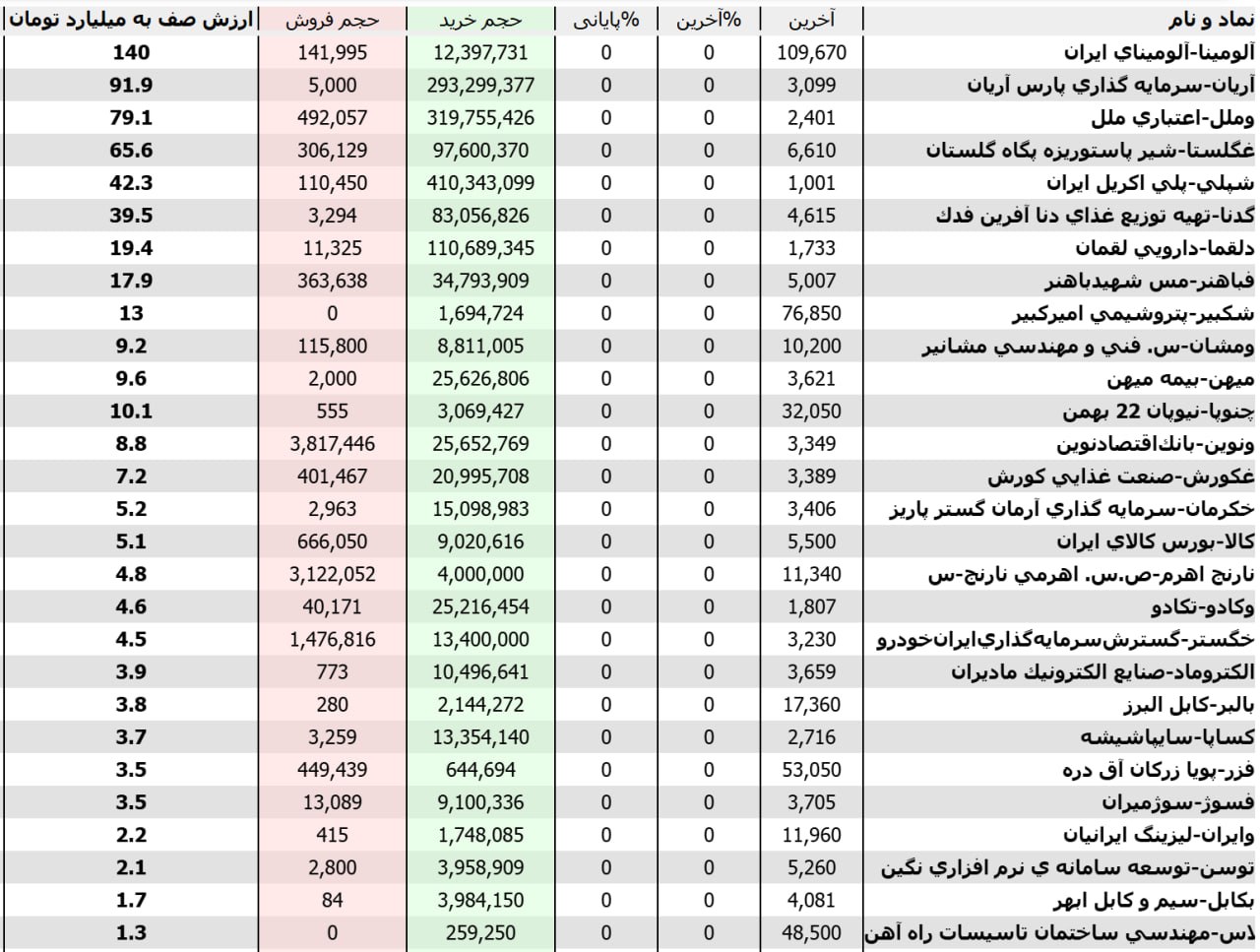 analysis_chart