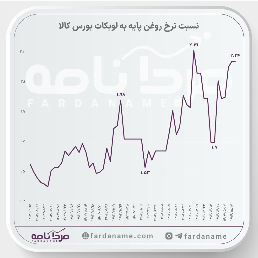 analysis_chart